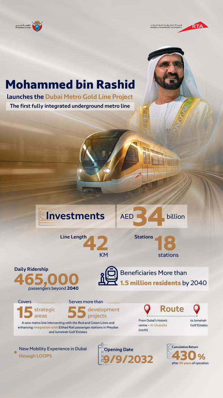 Metro Gold Line Launch